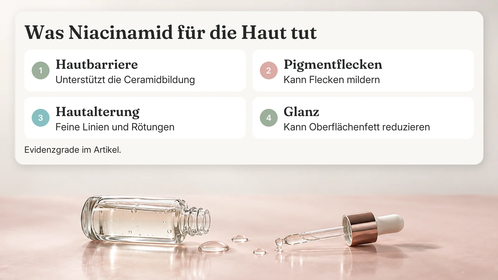 Vier Vorteile von Niacinamid: stärkt die Barriere, kann Flecken mildern, feine Linien und Rötungen, kann Oberflächenfett reduzieren