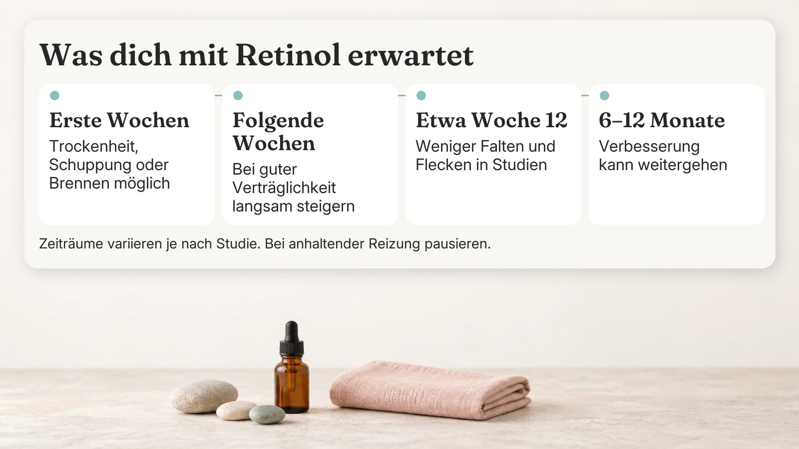 Retinol-Zeitverlauf: Trockenheit und Schuppung in den ersten Wochen, dann langsame Steigerung, weniger Falten und Flecken um Woche 12 in Studien, weitere Verbesserung nach 6–12 Monaten