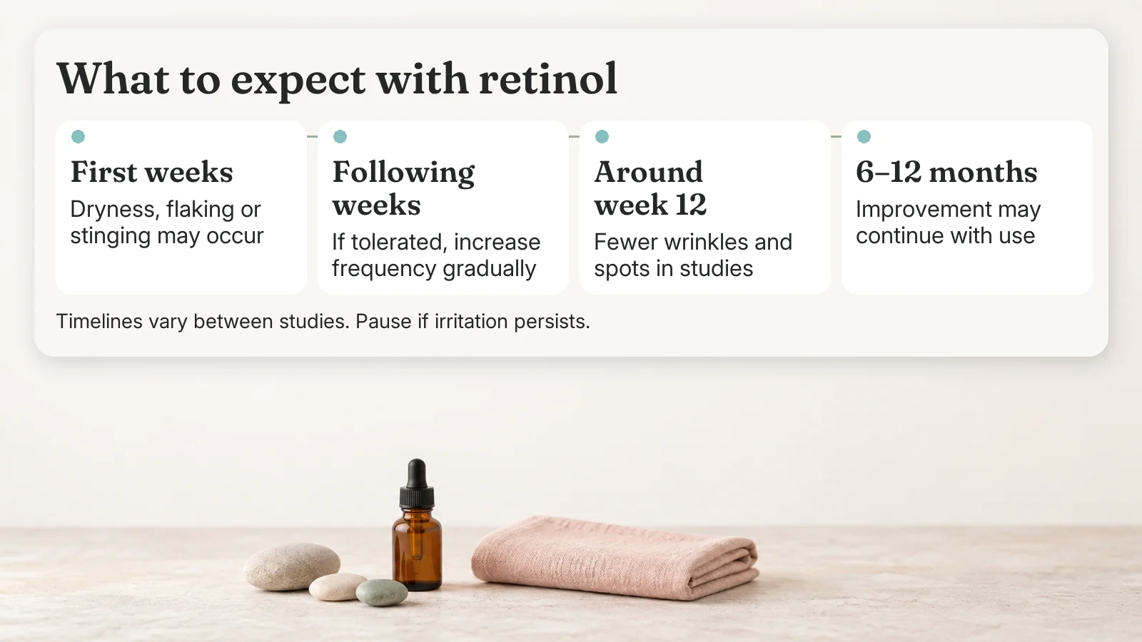 Retinol timeline: dryness and flaking in the first weeks, then a gradual increase, fewer wrinkles and spots around week 12 in studies, continued improvement at 6–12 months