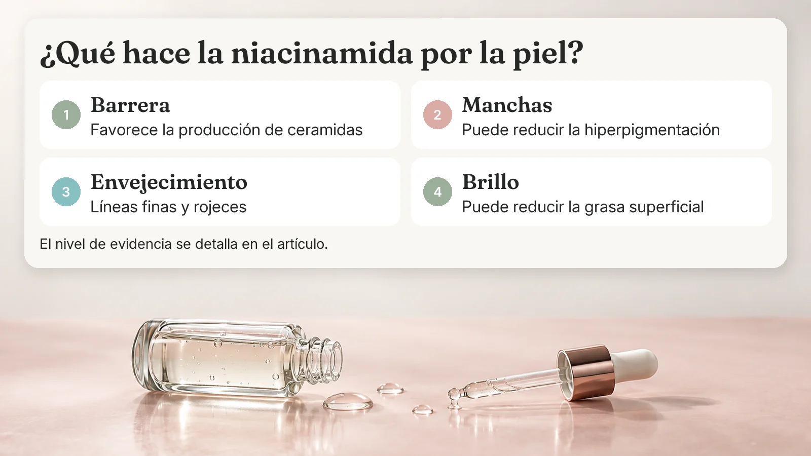 Cuatro beneficios de la niacinamida: refuerza la barrera, puede reducir manchas, líneas finas y rojeces, puede reducir la grasa superficial