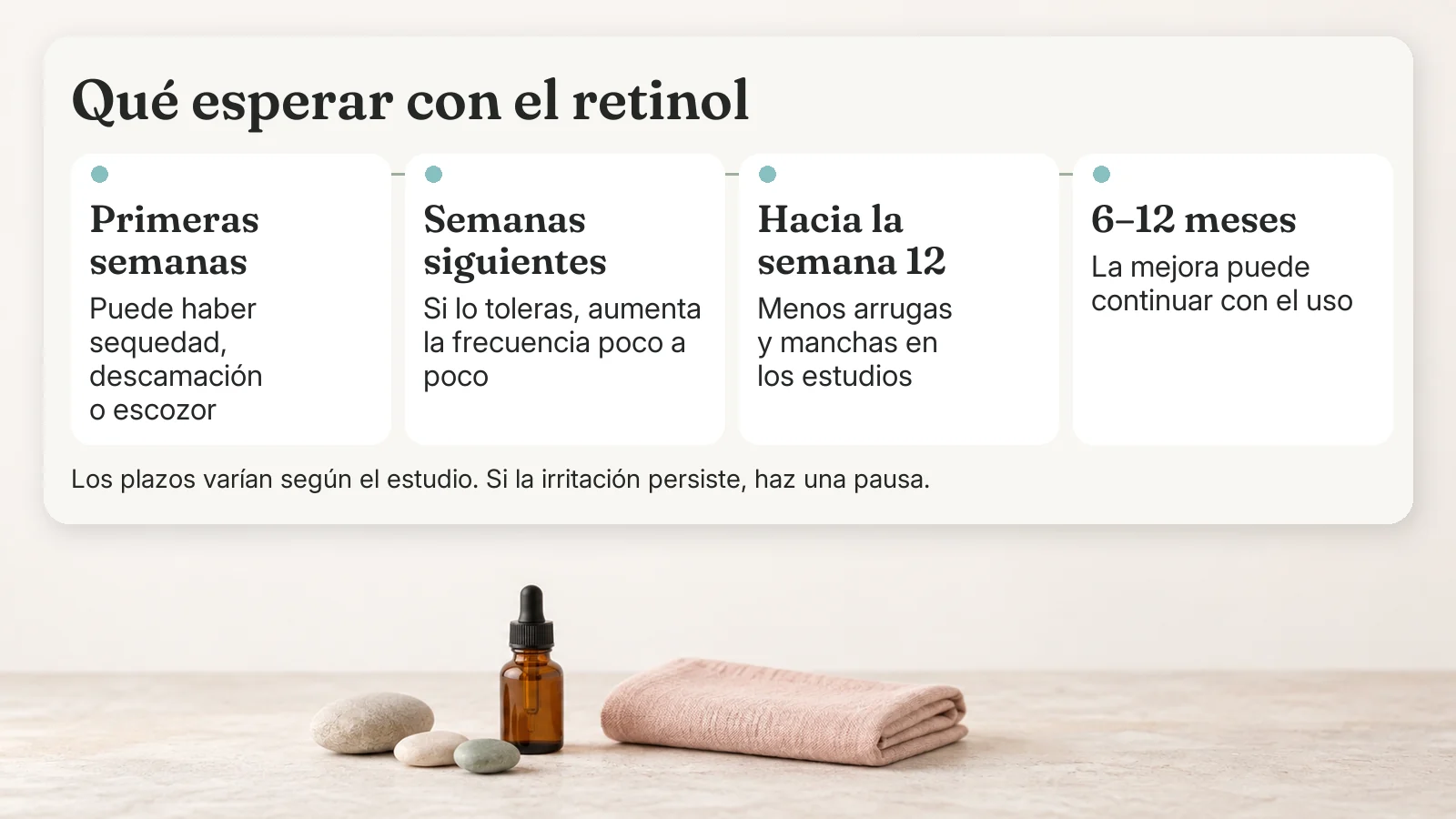 Cronología del retinol: sequedad y descamación las primeras semanas, aumento gradual, menos arrugas y manchas hacia la semana 12 en los estudios y mejora continua a los 6–12 meses
