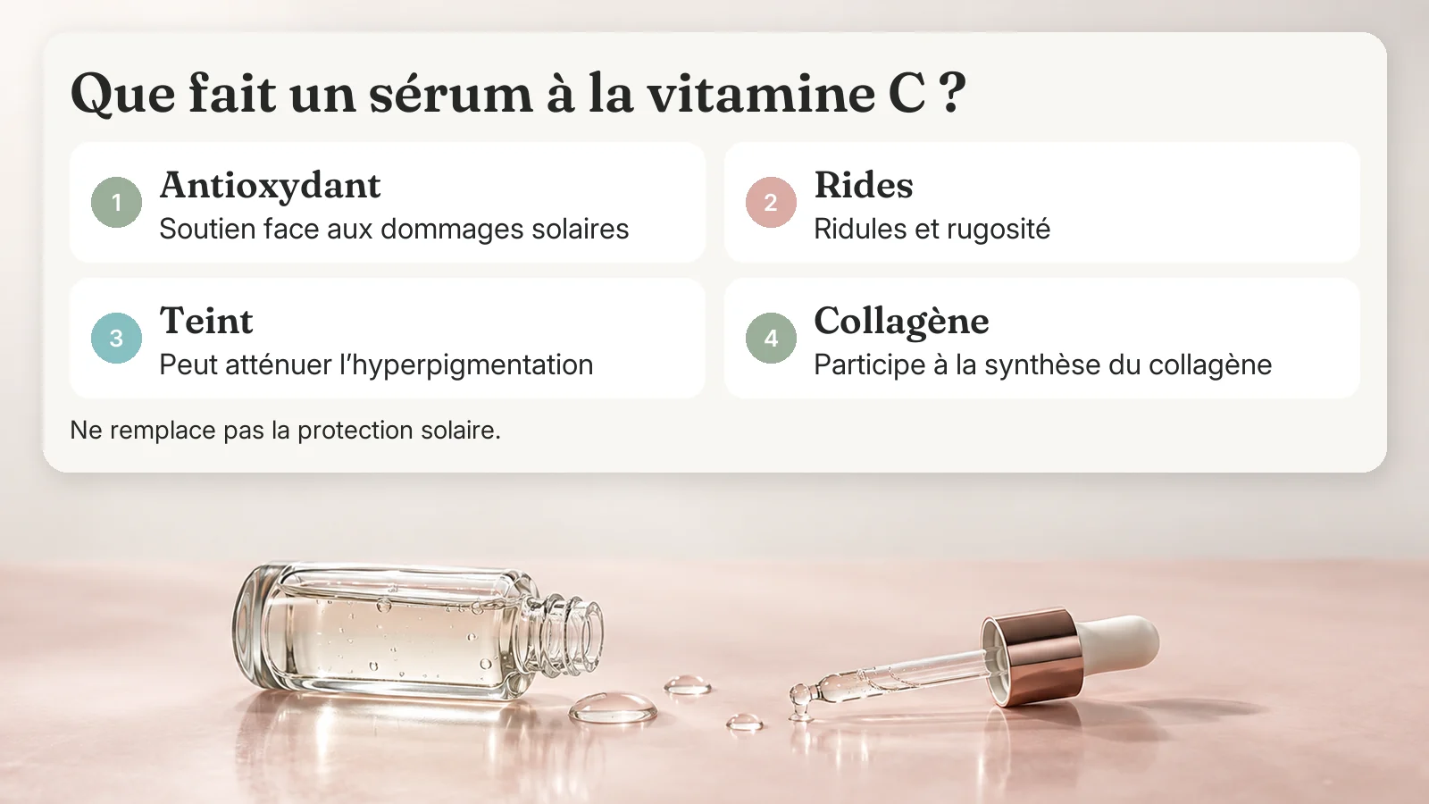 Quatre bienfaits du sérum à la vitamine C : soutien antioxydant, ridules et rugosité, teint et synthèse du collagène ; ne remplace pas la protection solaire