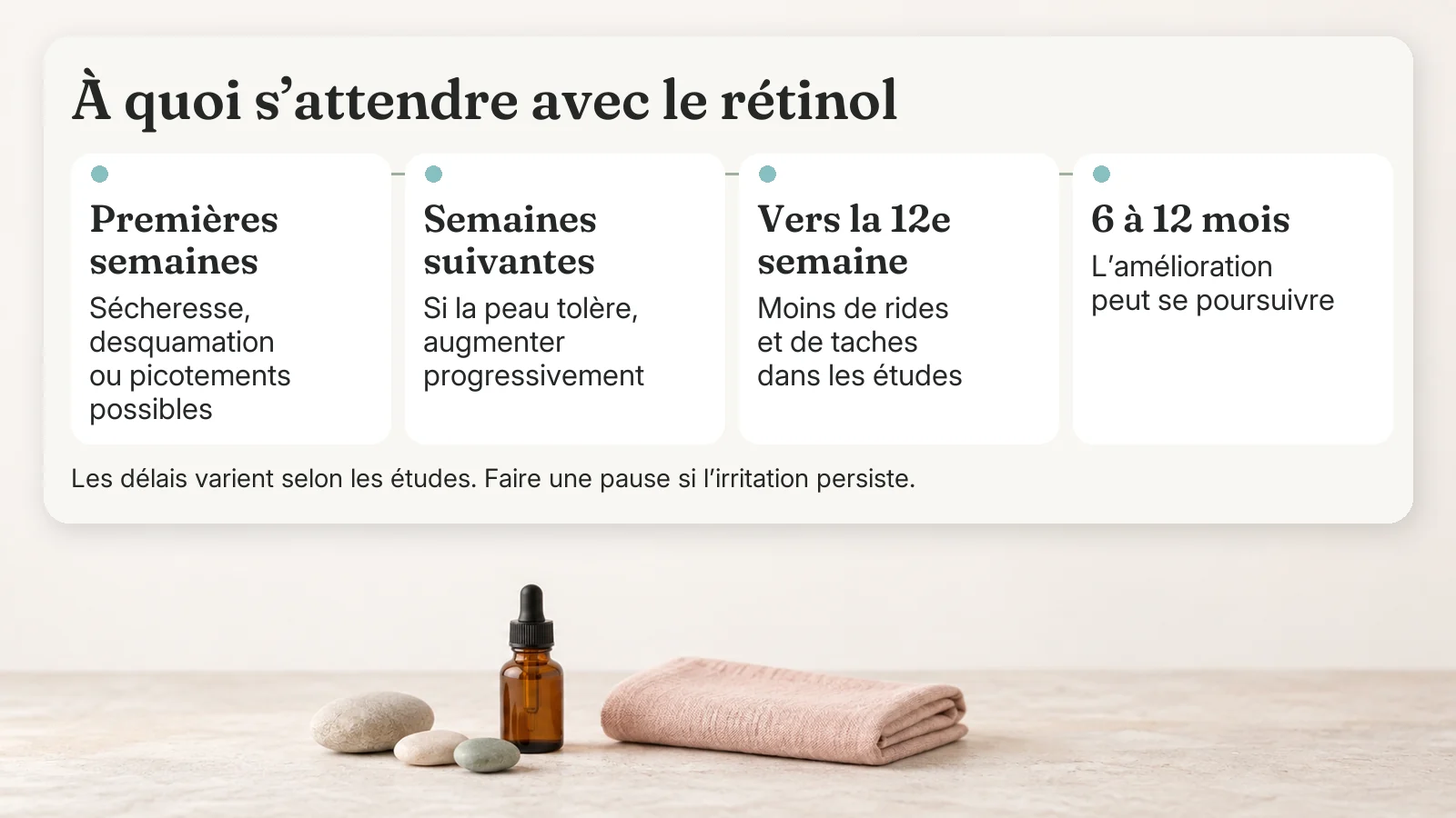 Chronologie du rétinol : sécheresse et desquamation les premières semaines, augmentation progressive, moins de rides et de taches vers la 12e semaine dans les études, amélioration continue à 6–12 mois